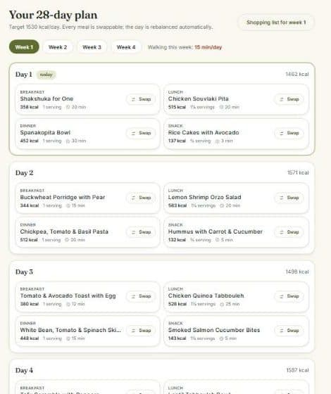 The 28-day plan by week with swap buttons