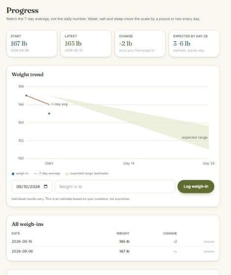 The weight trend chart with expected range